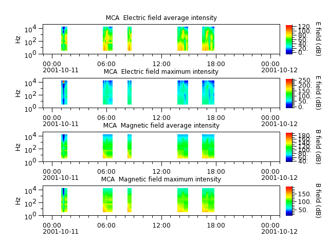 ak_h1_mca_20011011_v02.cdf.png