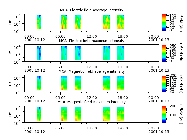 ak_h1_mca_20011012_v02.cdf.png