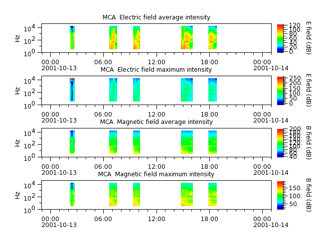 ak_h1_mca_20011013_v02.cdf.png