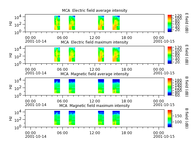 ak_h1_mca_20011014_v02.cdf.png