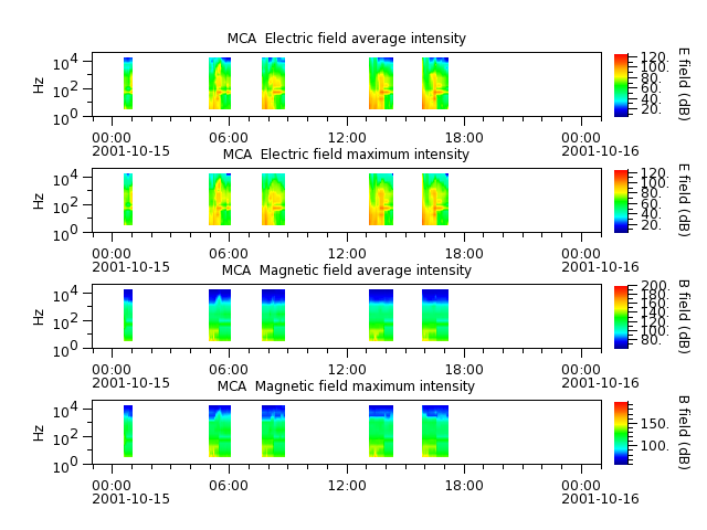 ak_h1_mca_20011015_v02.cdf.png