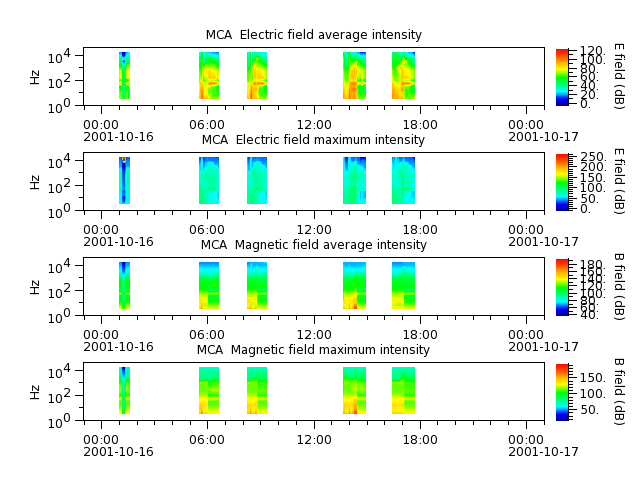 ak_h1_mca_20011016_v02.cdf.png