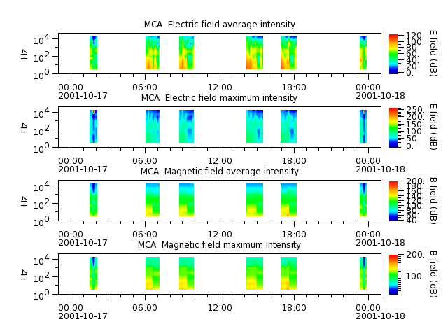 ak_h1_mca_20011017_v02.cdf.png