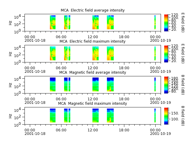 ak_h1_mca_20011018_v02.cdf.png
