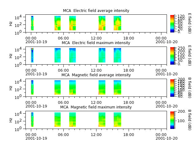 ak_h1_mca_20011019_v02.cdf.png