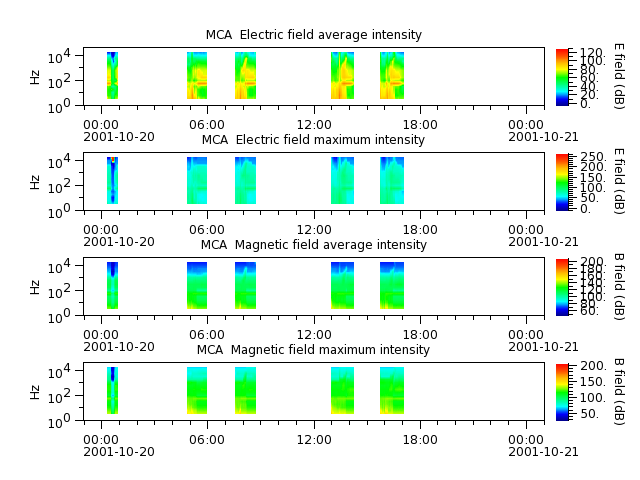 ak_h1_mca_20011020_v02.cdf.png