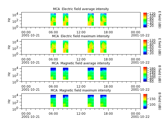 ak_h1_mca_20011021_v02.cdf.png