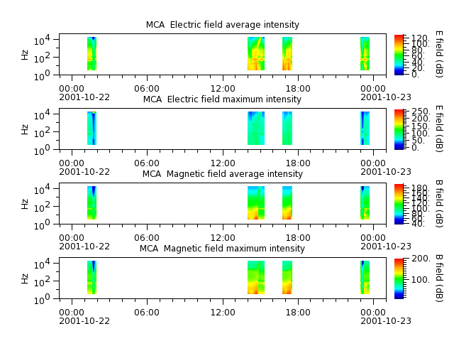 ak_h1_mca_20011022_v02.cdf.png