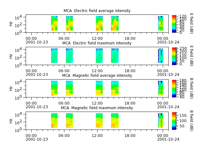 ak_h1_mca_20011023_v02.cdf.png