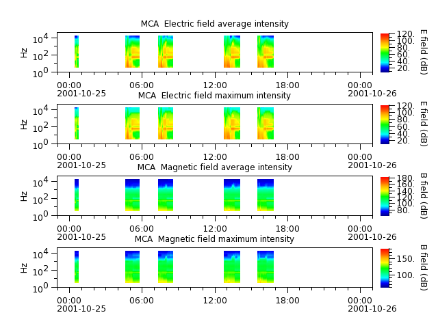 ak_h1_mca_20011025_v02.cdf.png
