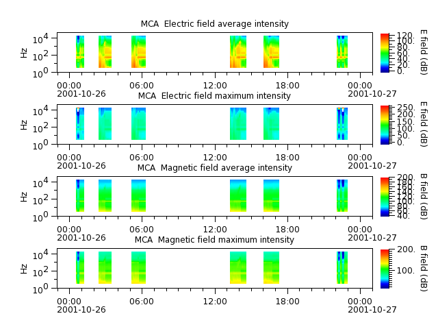 ak_h1_mca_20011026_v02.cdf.png
