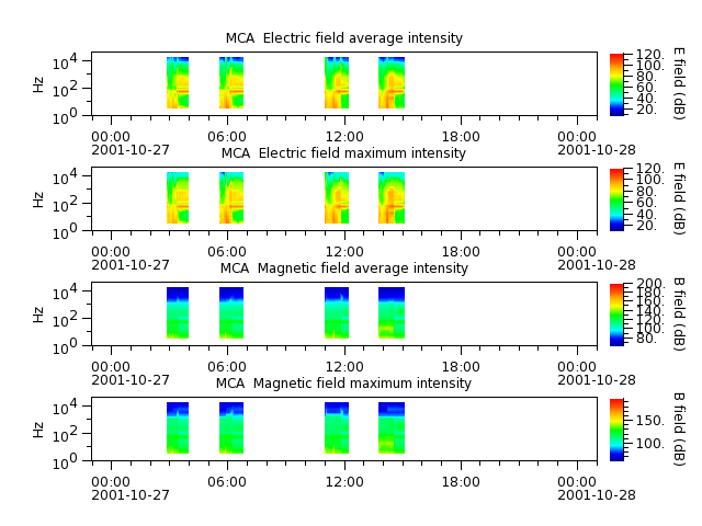 ak_h1_mca_20011027_v02.cdf.png