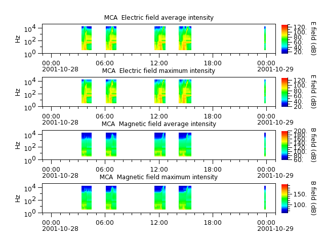 ak_h1_mca_20011028_v02.cdf.png