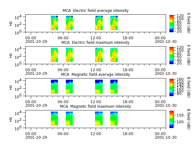 ak_h1_mca_20011029_v02.cdf.png