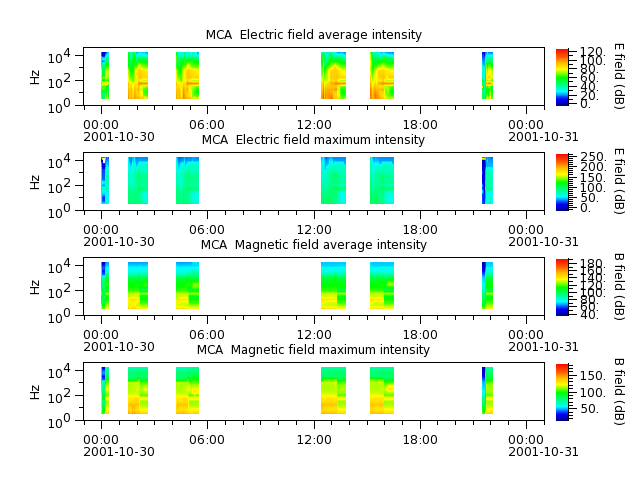 ak_h1_mca_20011030_v02.cdf.png