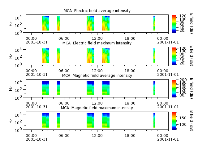 ak_h1_mca_20011031_v02.cdf.png