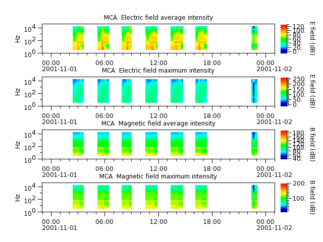 ak_h1_mca_20011101_v02.cdf.png