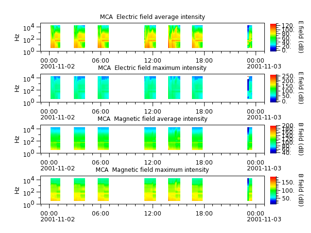 ak_h1_mca_20011102_v02.cdf.png