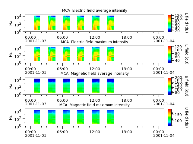 ak_h1_mca_20011103_v02.cdf.png