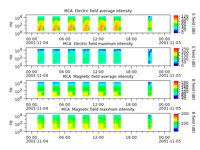 ak_h1_mca_20011104_v02.cdf.png