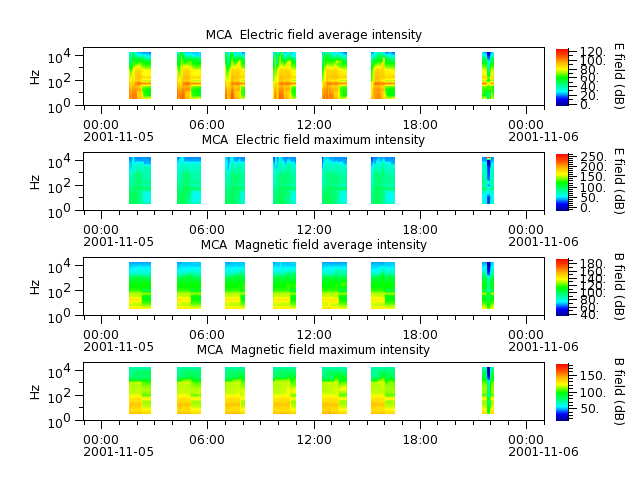 ak_h1_mca_20011105_v02.cdf.png
