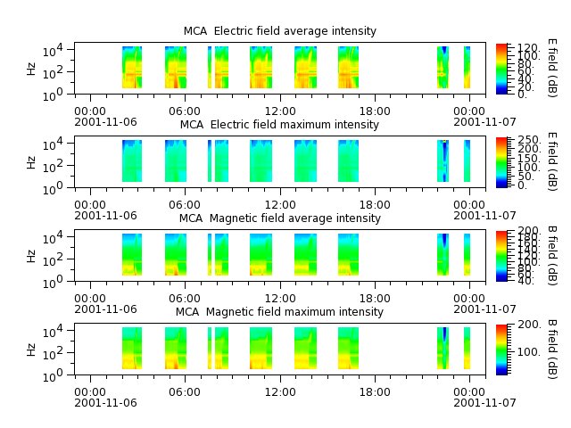 ak_h1_mca_20011106_v02.cdf.png