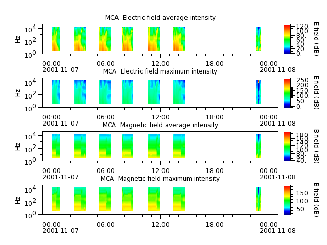 ak_h1_mca_20011107_v02.cdf.png