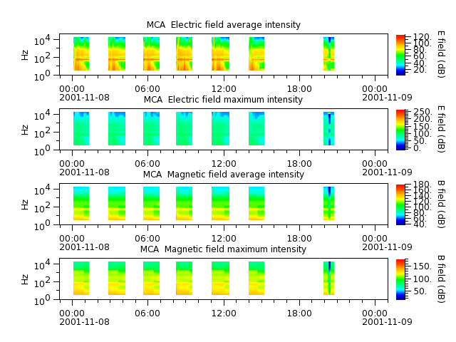 ak_h1_mca_20011108_v02.cdf.png