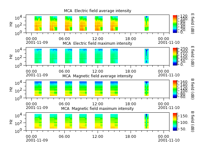 ak_h1_mca_20011109_v02.cdf.png