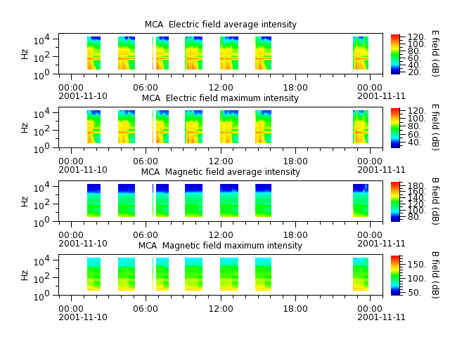 ak_h1_mca_20011110_v02.cdf.png