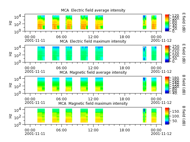 ak_h1_mca_20011111_v02.cdf.png