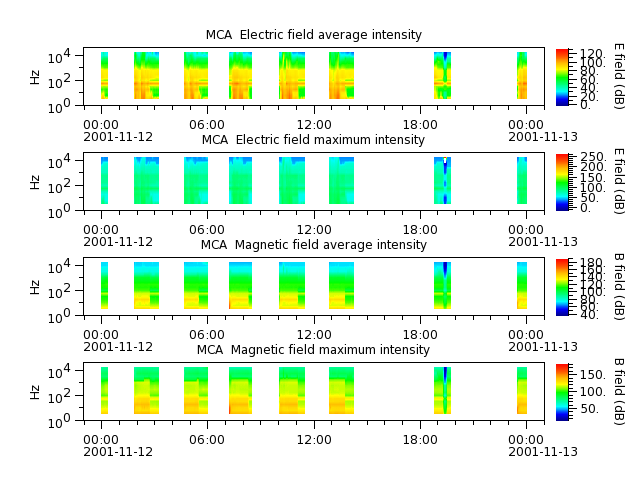 ak_h1_mca_20011112_v02.cdf.png