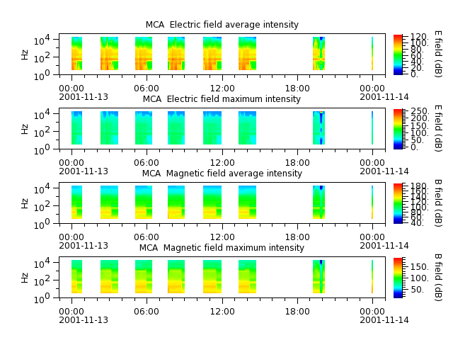 ak_h1_mca_20011113_v02.cdf.png