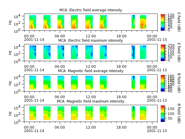 ak_h1_mca_20011114_v02.cdf.png