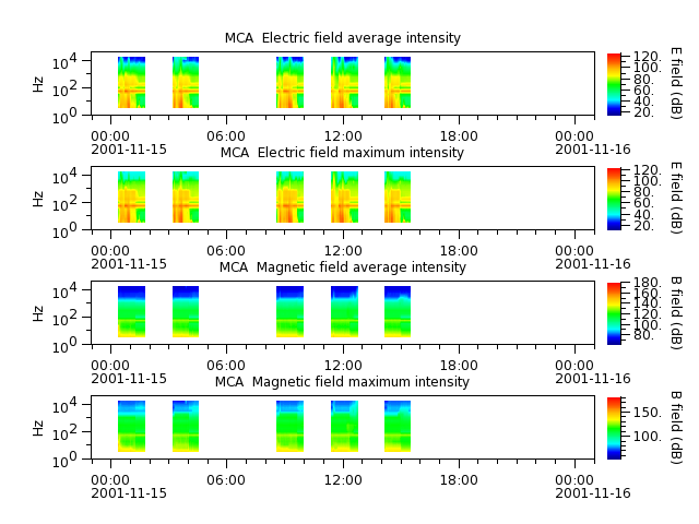 ak_h1_mca_20011115_v02.cdf.png