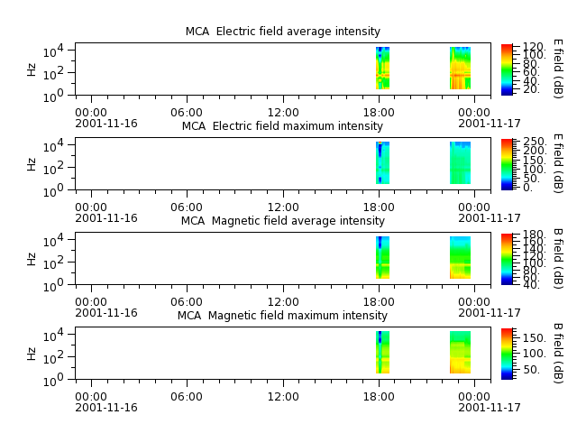 ak_h1_mca_20011116_v02.cdf.png