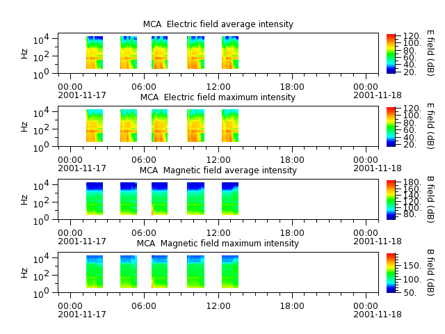 ak_h1_mca_20011117_v02.cdf.png