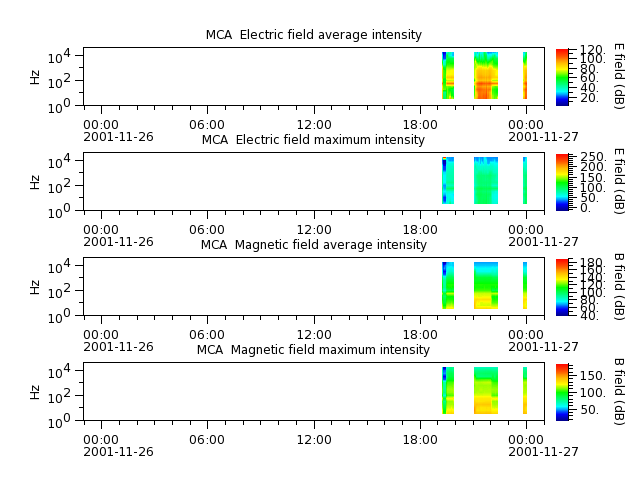 ak_h1_mca_20011126_v02.cdf.png