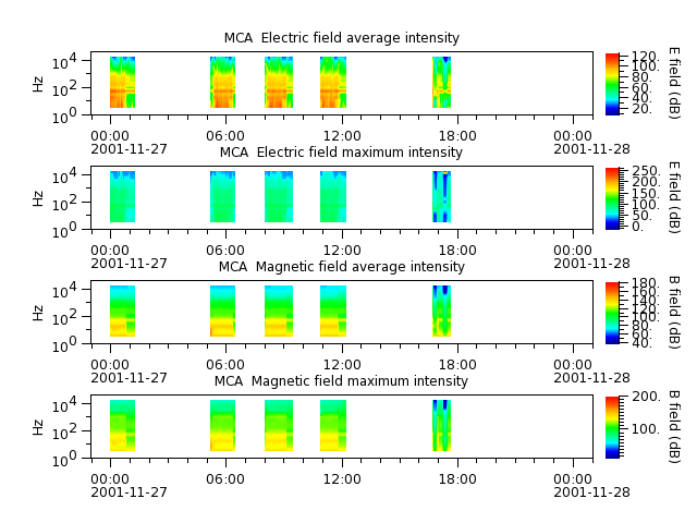 ak_h1_mca_20011127_v02.cdf.png