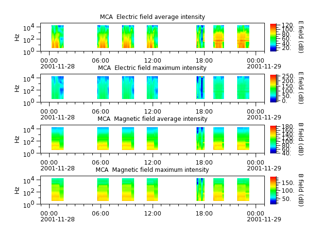 ak_h1_mca_20011128_v02.cdf.png