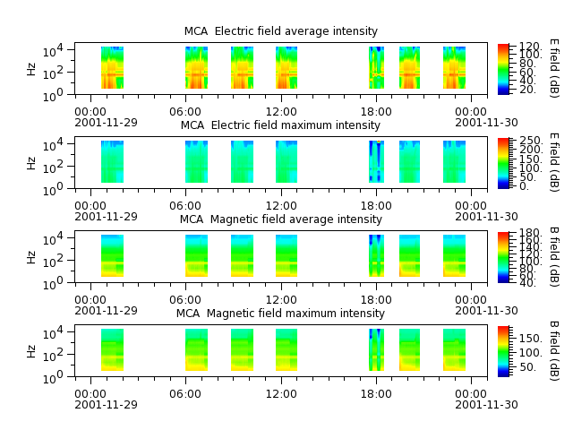 ak_h1_mca_20011129_v02.cdf.png