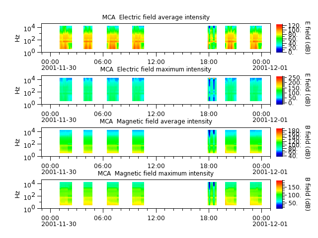 ak_h1_mca_20011130_v02.cdf.png