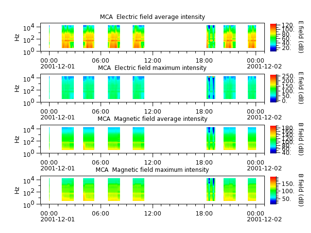 ak_h1_mca_20011201_v02.cdf.png