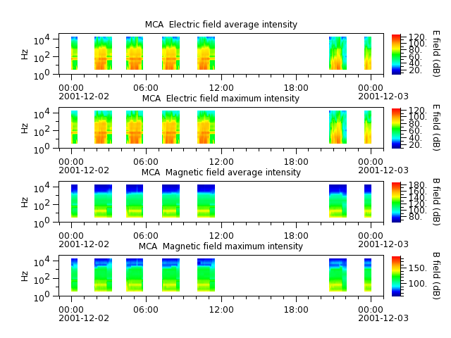 ak_h1_mca_20011202_v02.cdf.png