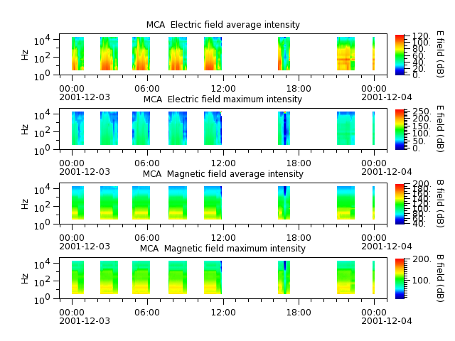 ak_h1_mca_20011203_v02.cdf.png