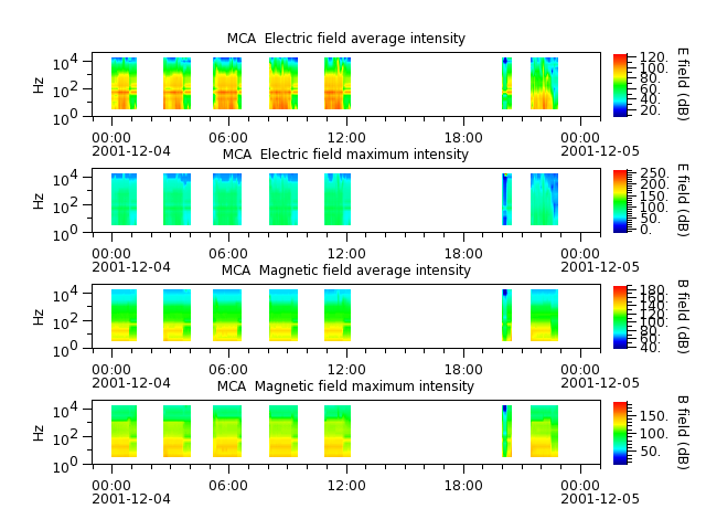 ak_h1_mca_20011204_v02.cdf.png