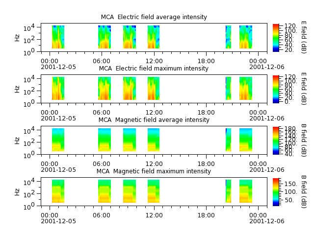 ak_h1_mca_20011205_v02.cdf.png