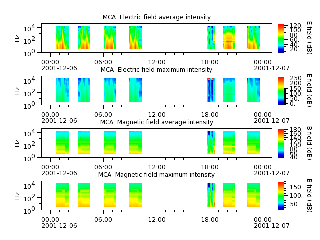 ak_h1_mca_20011206_v02.cdf.png