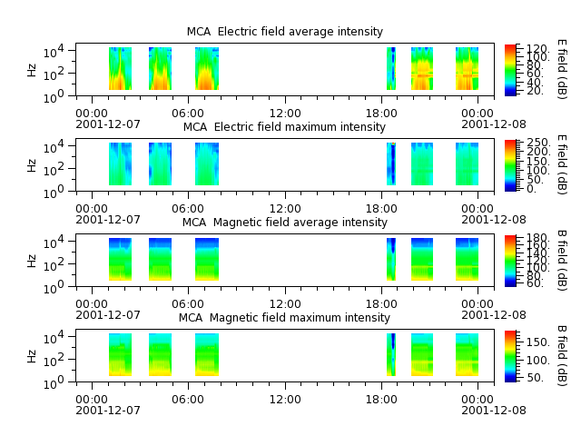 ak_h1_mca_20011207_v02.cdf.png