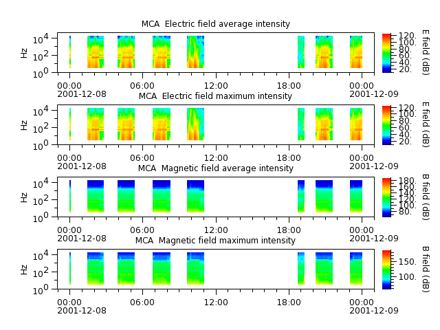 ak_h1_mca_20011208_v02.cdf.png